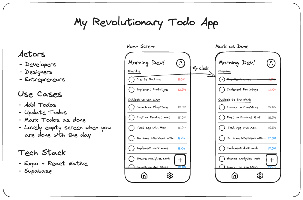 Software design showing actors, use cases and wireframes